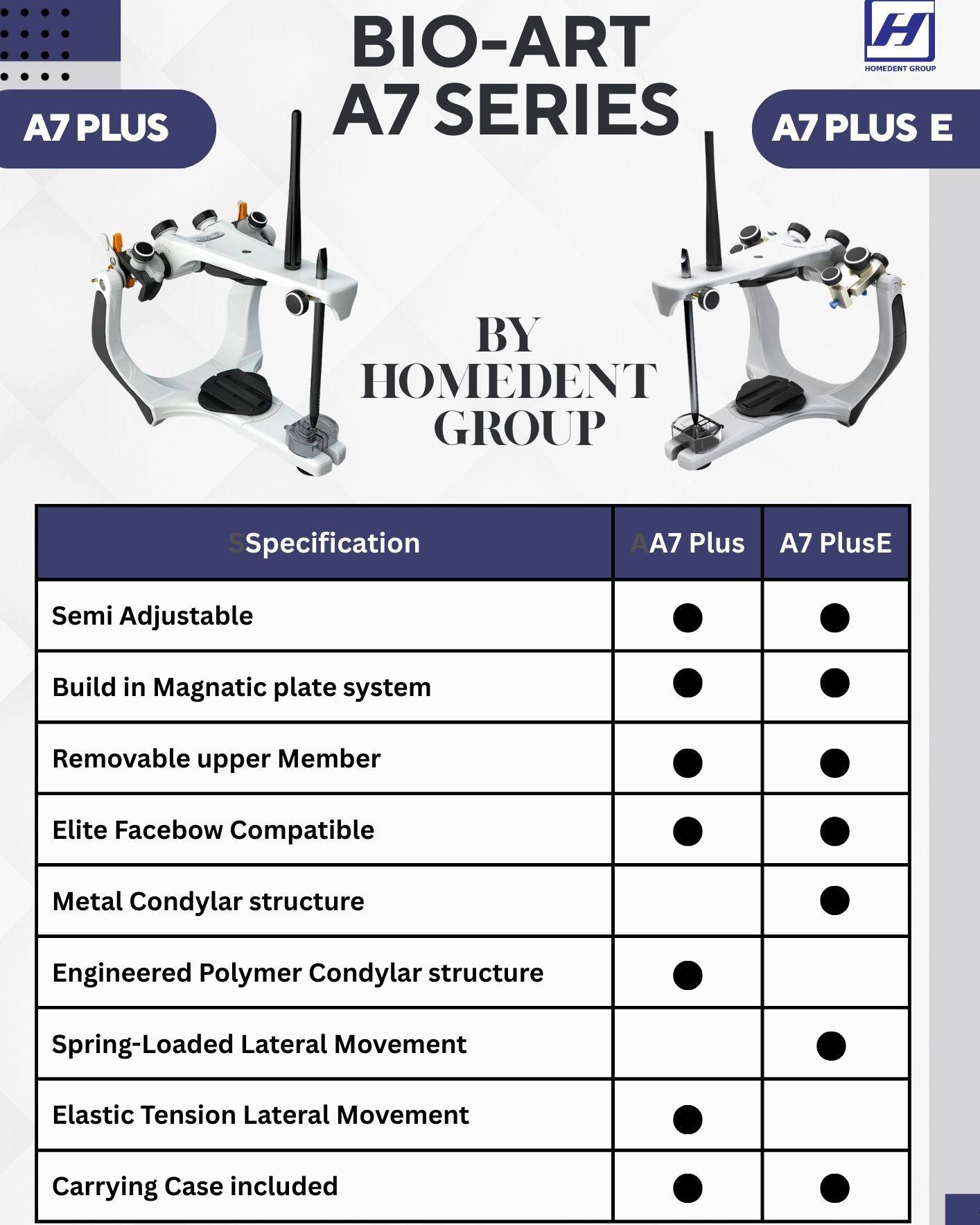 Homedent - เทียบกันแบบหมัดต่อหมัด Bio Art Articulator A7Plus Vs ...