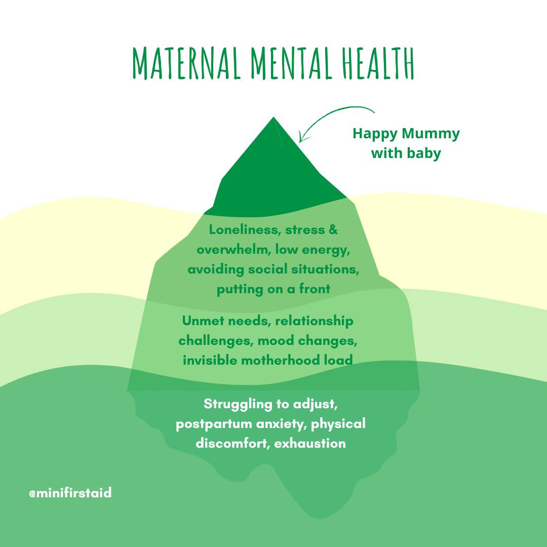 Mini - 🧠 Let's look at Maternal Mental Health in honour of Mental ...