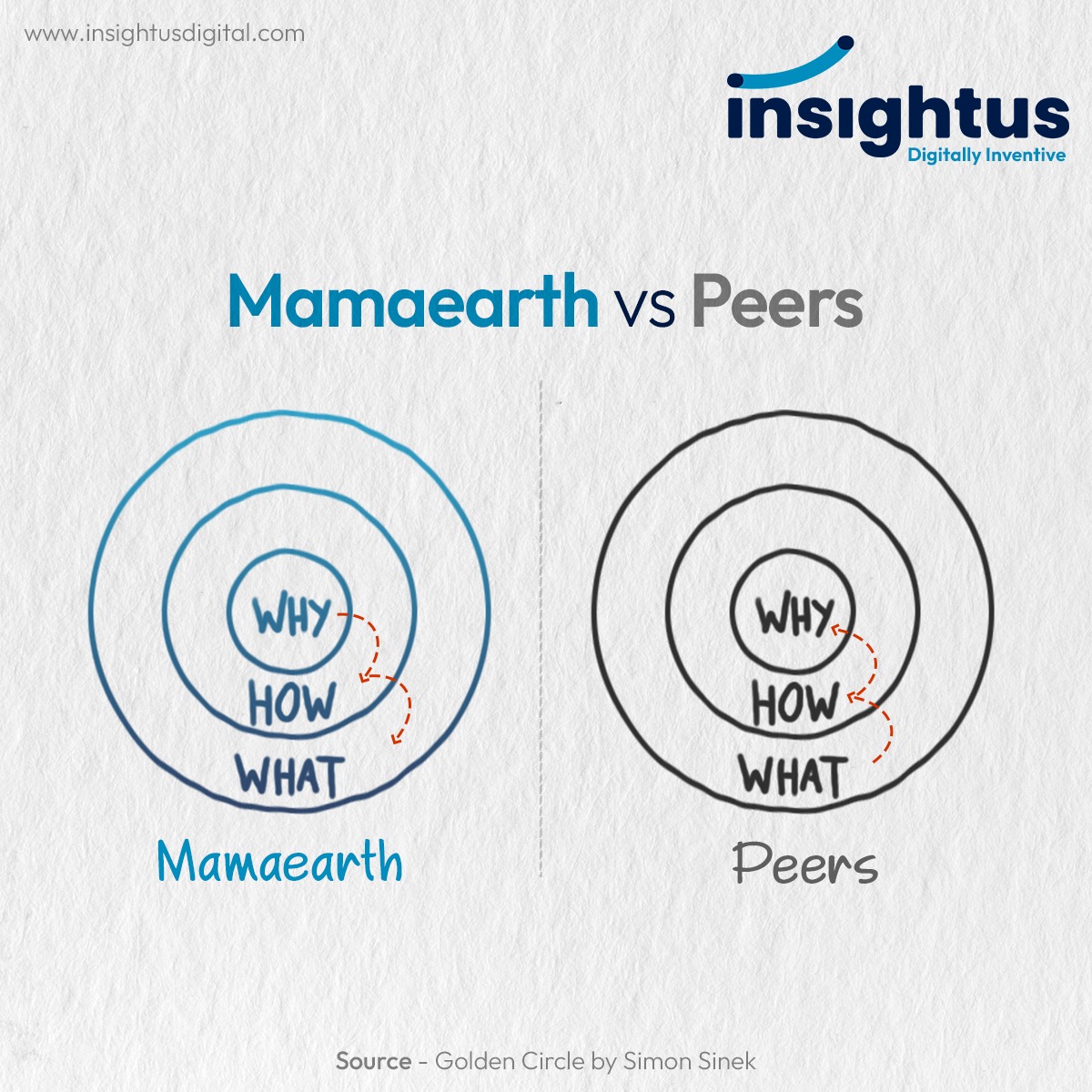 Here’s a representation of the concept... - Insightus HR Tech | Facebook