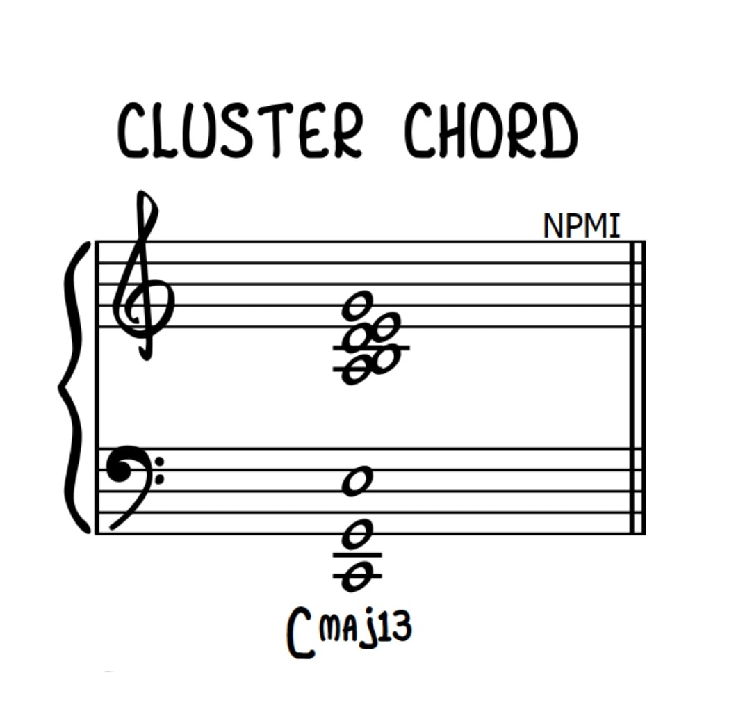 New - ‎The Concept of Cluster Chord ️🎵 ‎A 