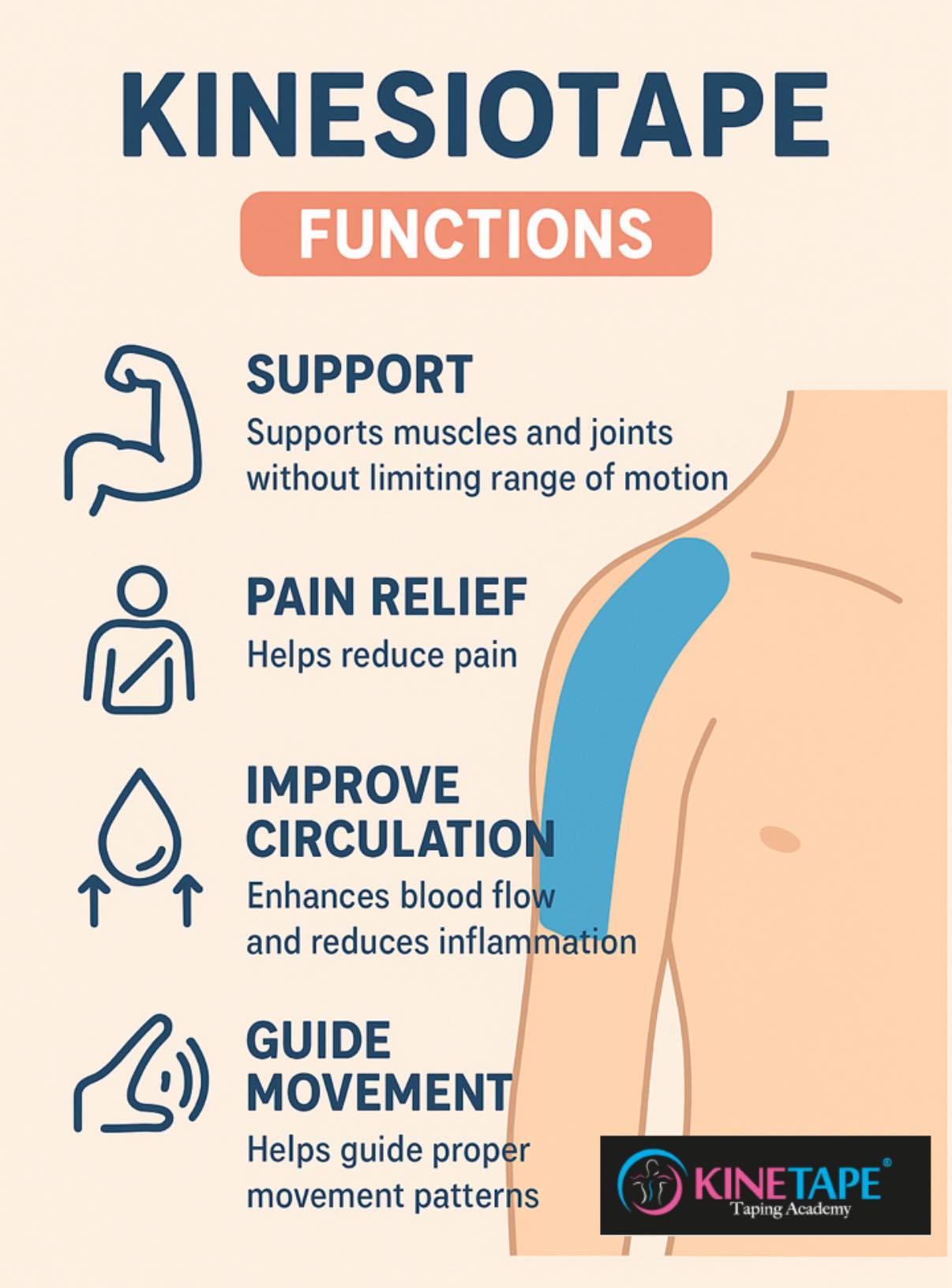 Kinetape - KINESIOTAPE: WHAT DOES IT REALLY DO? 🔹 1. Supports Muscles ...