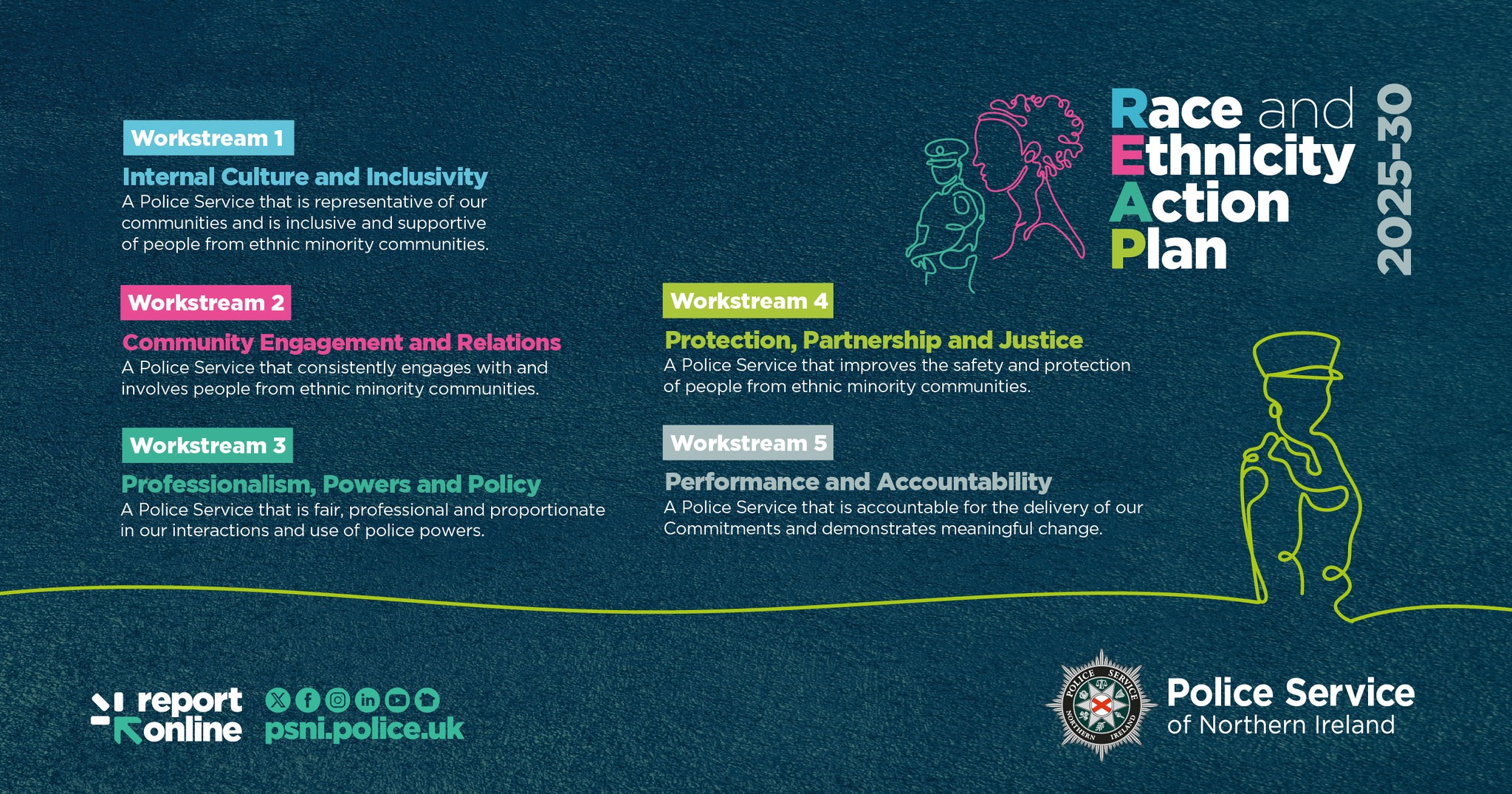 Police Service of... - Police Service of Northern Ireland