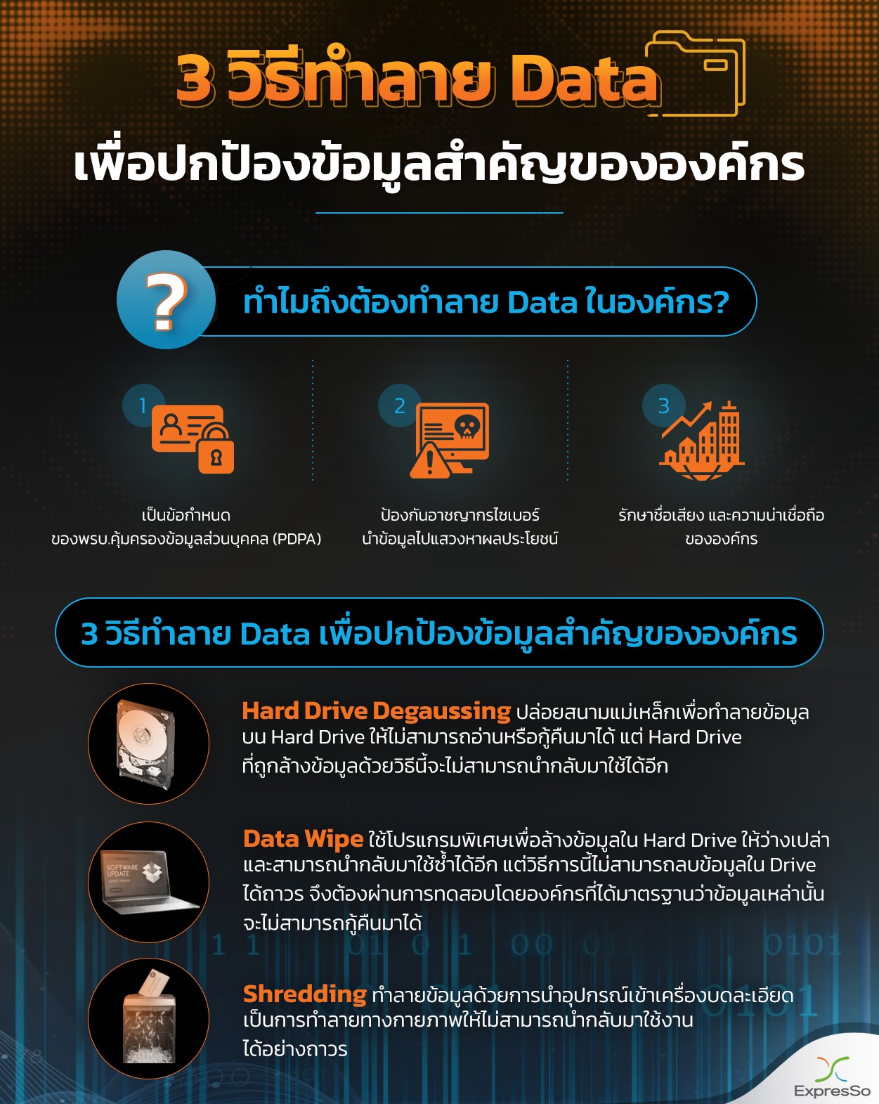 PTT ExpresSo - #Data ต่างๆ ในองค์กรสำคัญกว่าที่คิด...