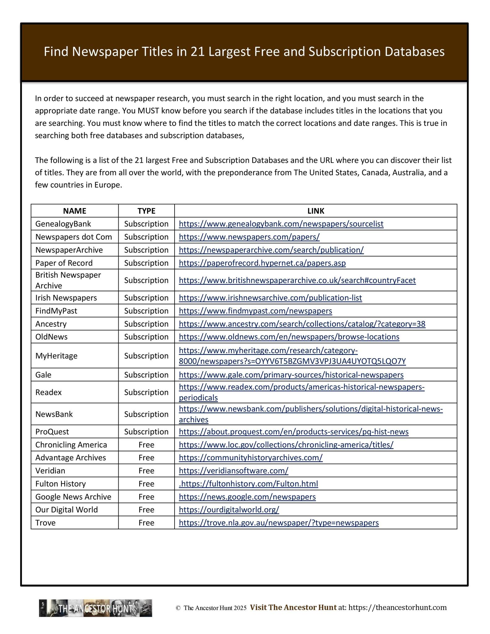 The Ancestor - Find Newspaper Titles in 21 Largest Free and ...