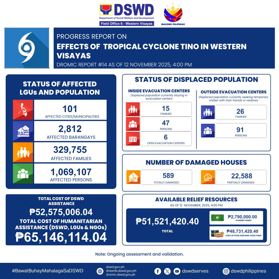 DSWD - DROMIC Report #14 as of Nov. 12, 2025, 4:00 PM - Effects of TC ...