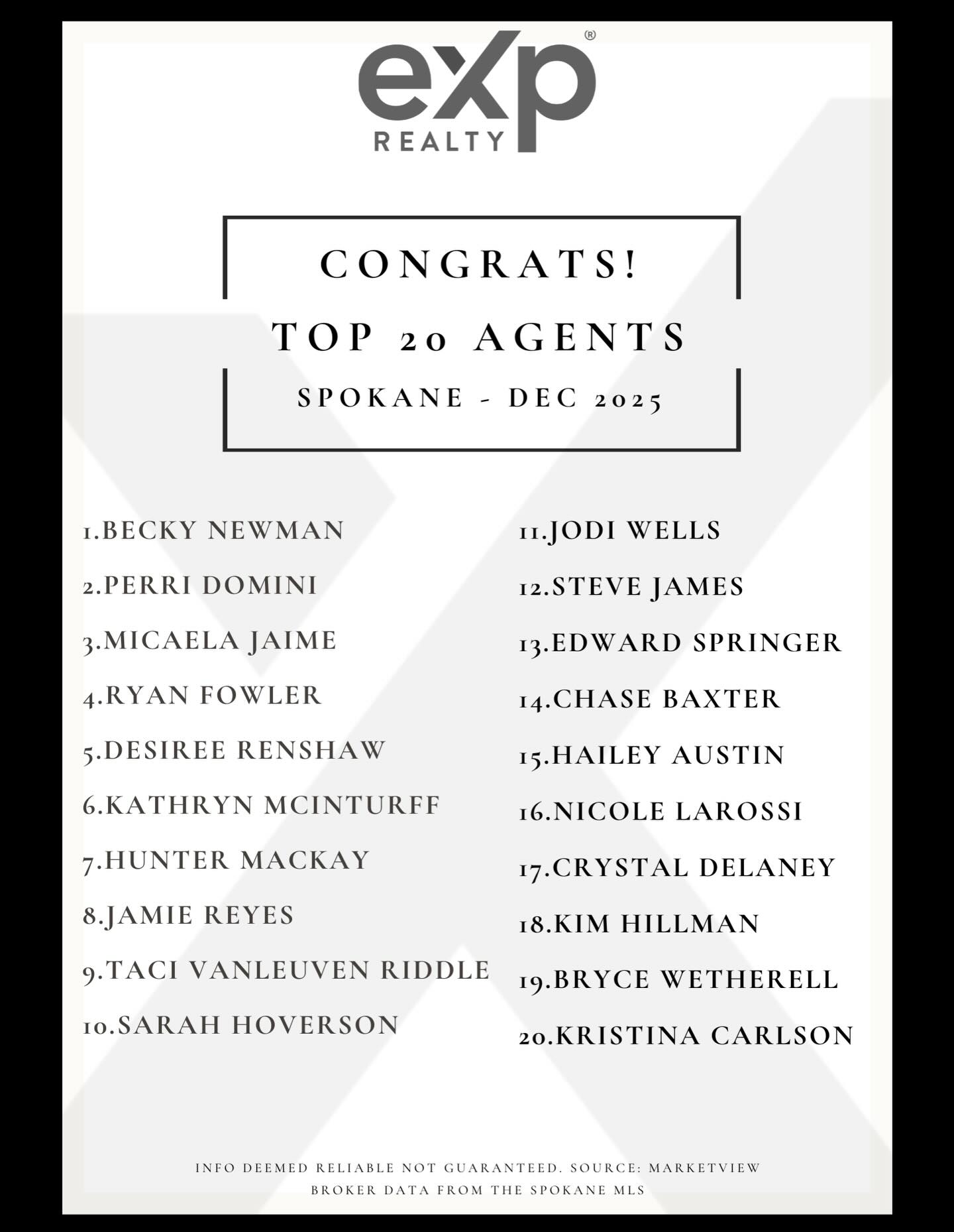 Jamie - Great end to 2025! Let’s have a great 2026! #topagents #top20 # ...