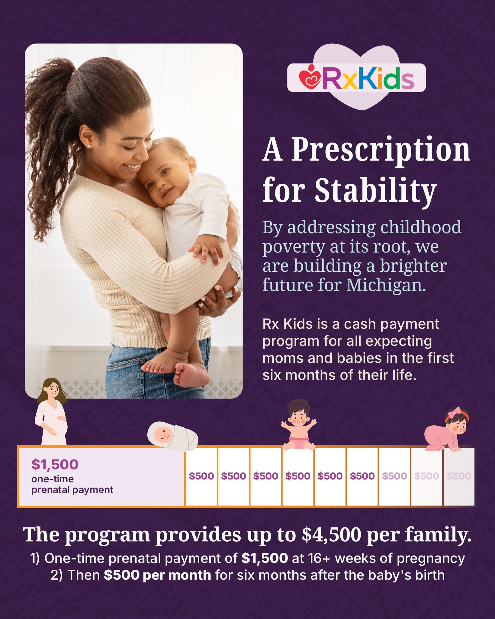 Rx Kids is providing the... - Michigan Senate Democrats | Facebook