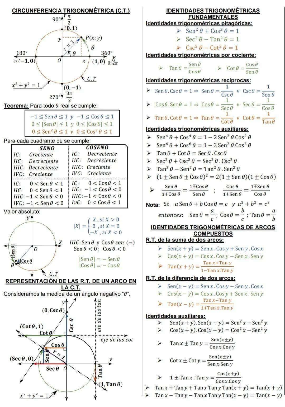 FORMULARIO COMPLETO DE TRIGONOMETRÍA 📚 - Esta PRE Es De Todos | Facebook