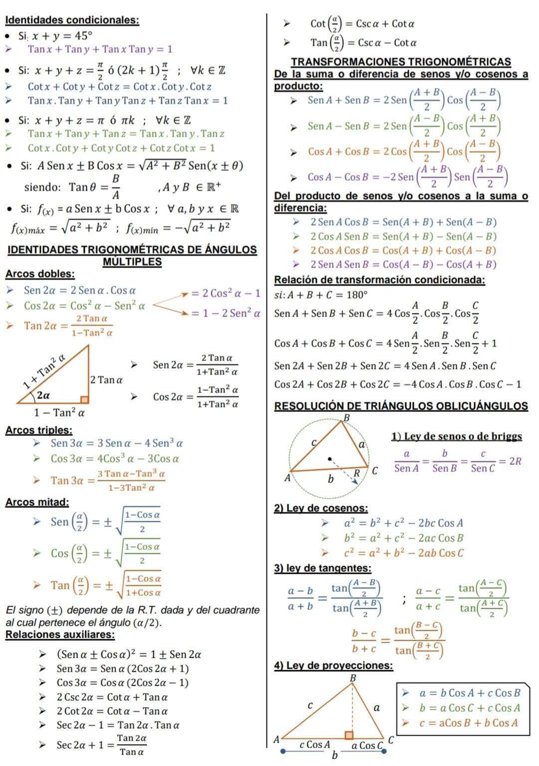 FORMULARIO COMPLETO DE TRIGONOMETRÍA 📚 - Esta PRE Es De Todos | Facebook
