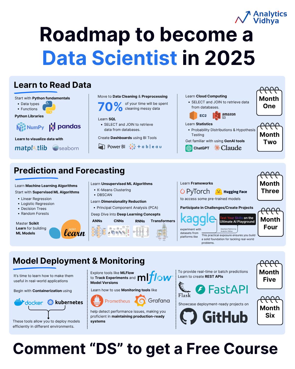 🚀 Become a Data Scientist in 2025! Free... - Analytics Vidhya | Facebook