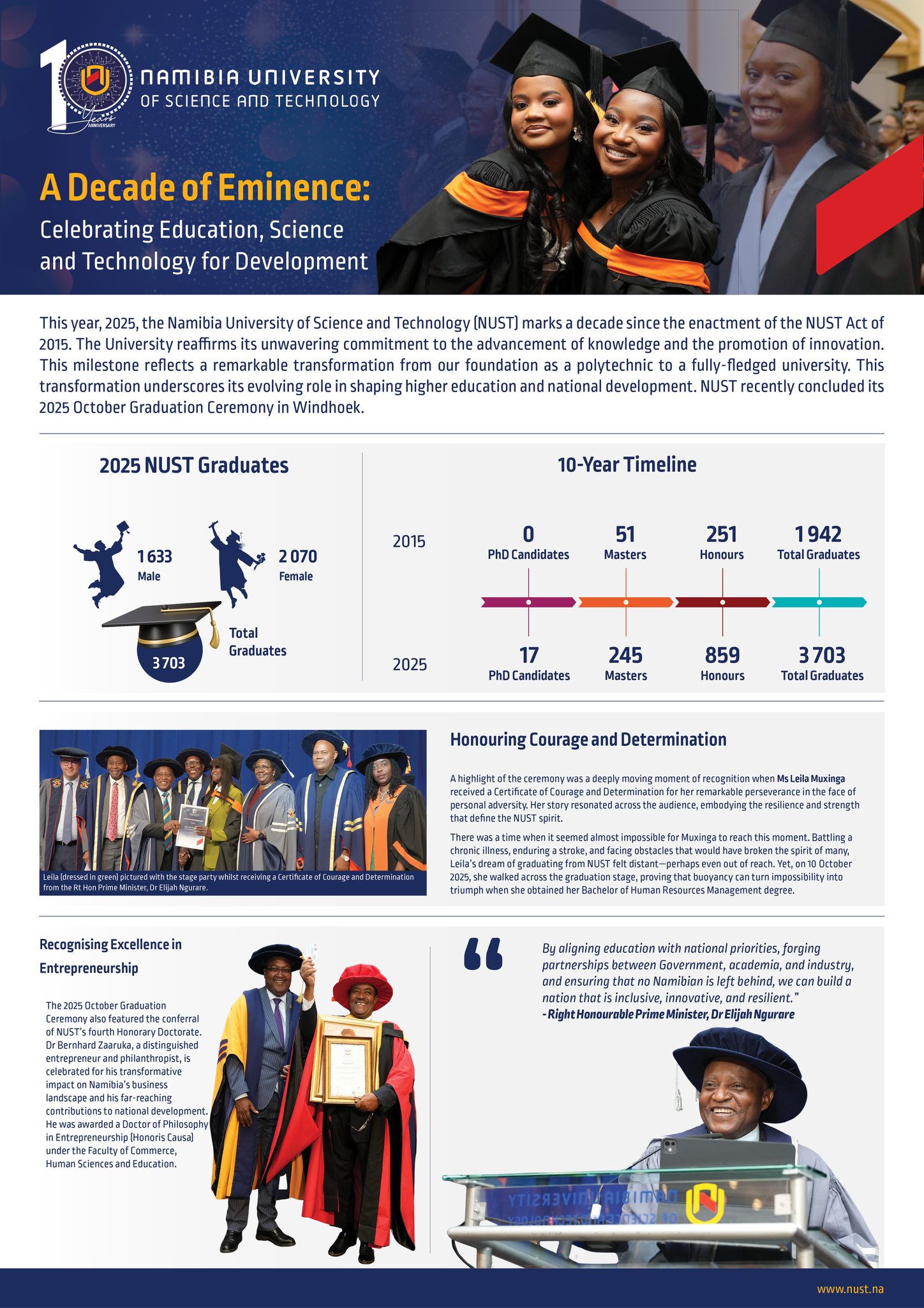 Namibia - THROWBACK 🔙THURSDAY 🎓 | Cheers to a Decade of Eminence! This ...