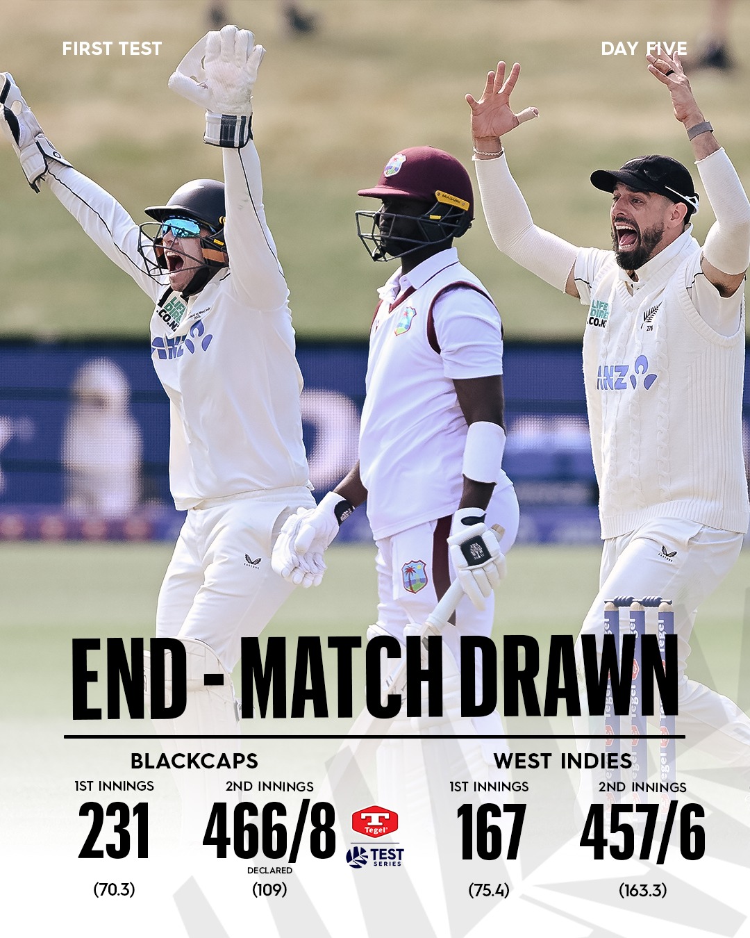 Blackcaps - What a battle. Thank you West Indies. Thank... | Facebook