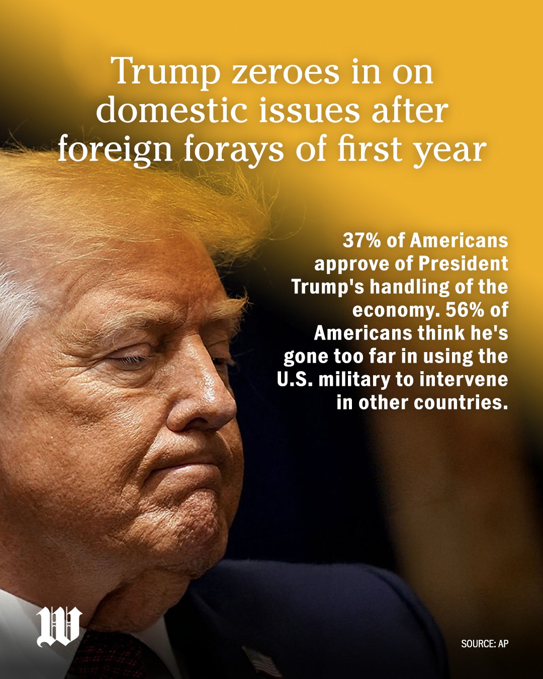 Washington - “The president has been so obsessed with foreign issues ...