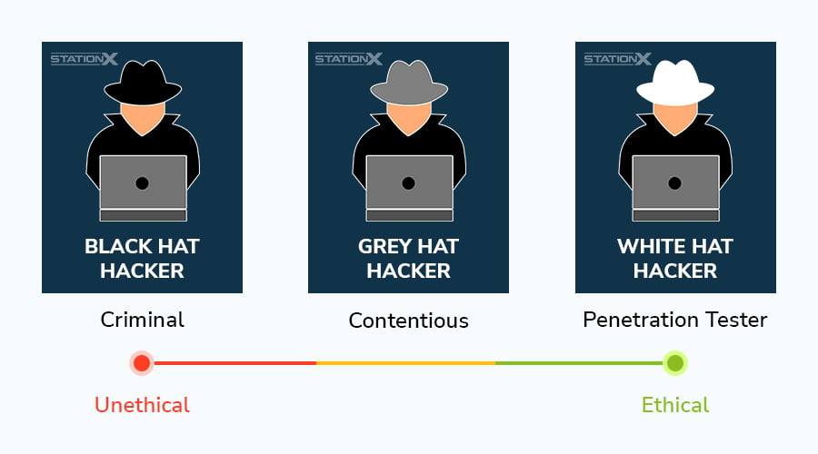 Station - 🛠️ How to Become a Penetration Tester: 2025 Guide Explore the ...