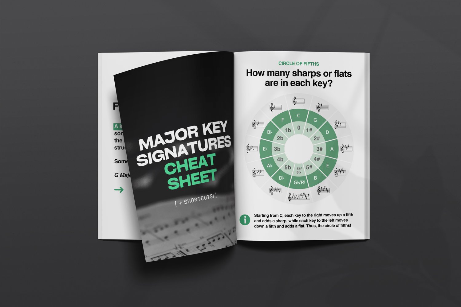 Worship - Step up your knowledge of major keys with our Major Key ...
