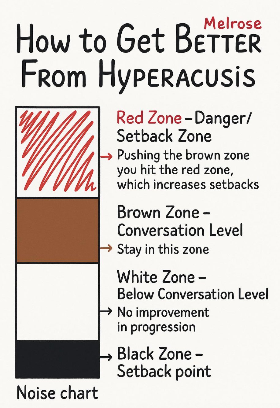 In the form of a graphic,... - Hyperacusis Research | Facebook