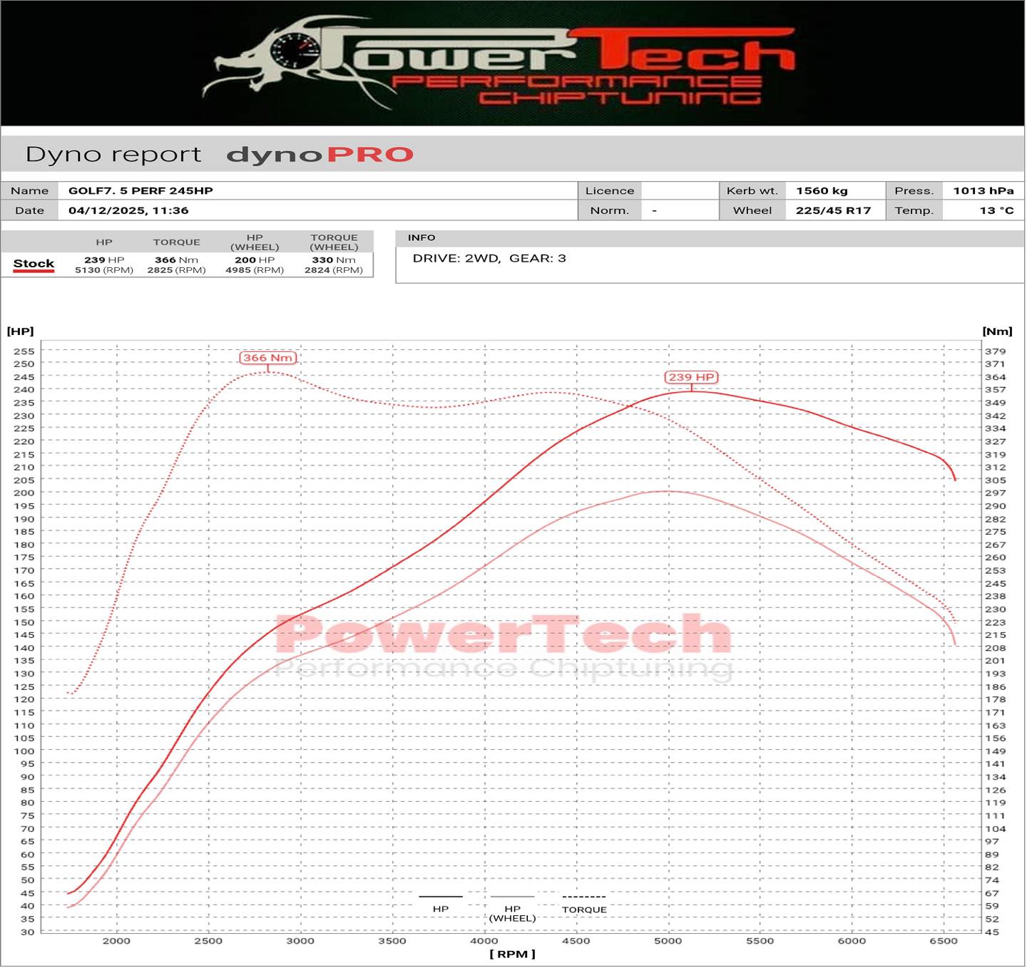PowerTech - Performance Chiptuning