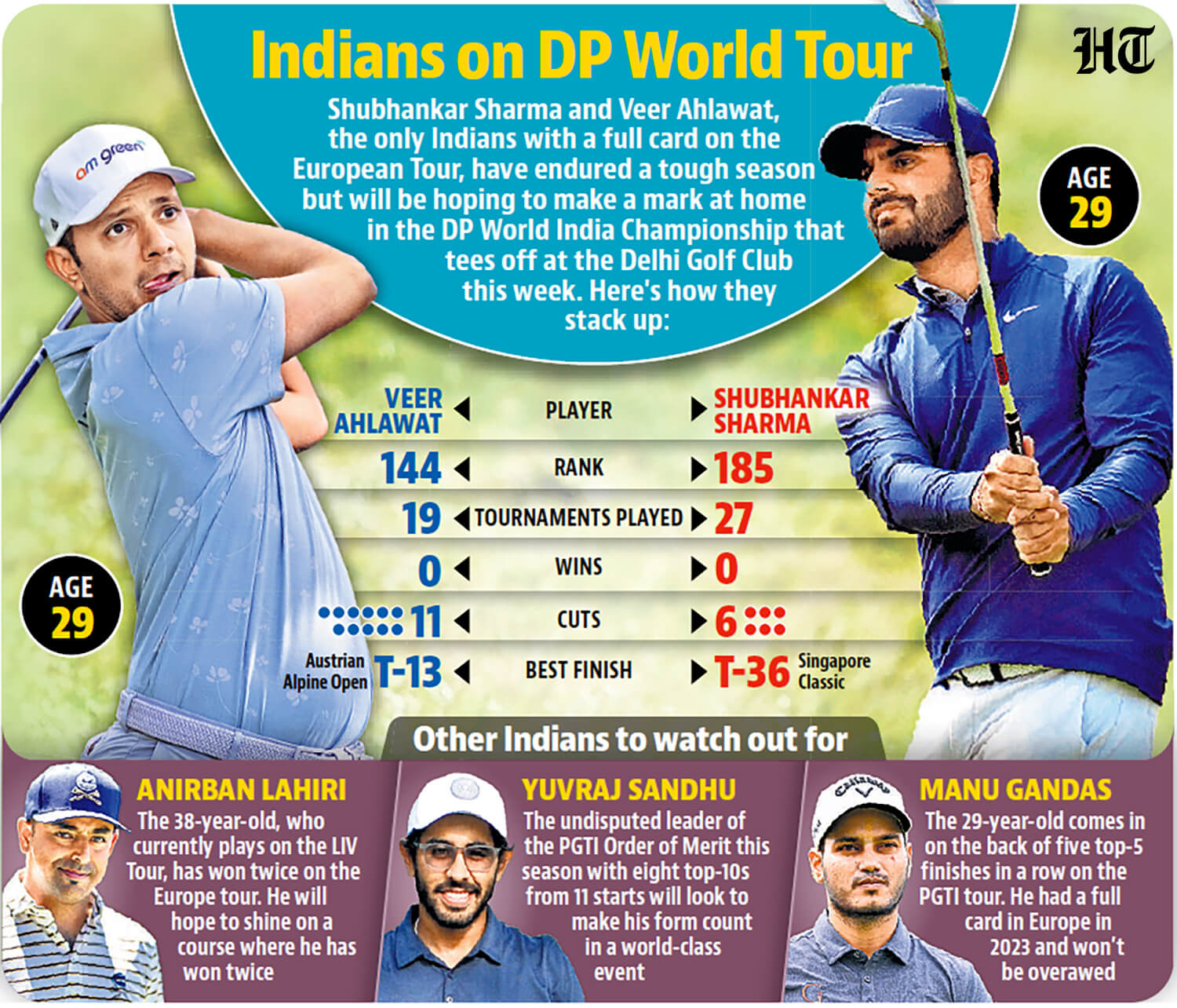 Hindustan - Top golfers, including Rory McIlroy, compete in the DP ...