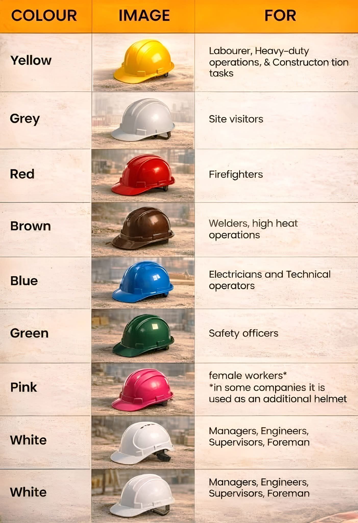Dream - Standard Safety Helmet Color Codes in the Construction Industry ...