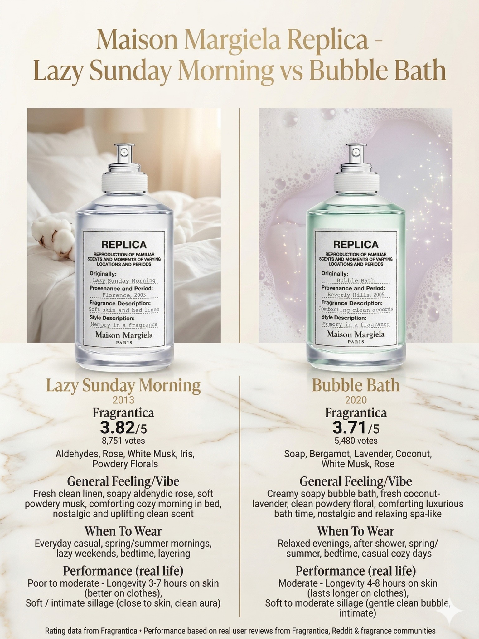 Bubble Impressive Bath Vs Lazy Sunday Morning + REPLICA Online