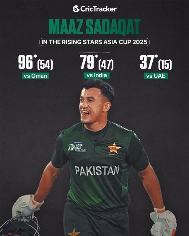 CricTracker - Pakistan’s rising star Maaz Sadaqat is on fire in the ...
