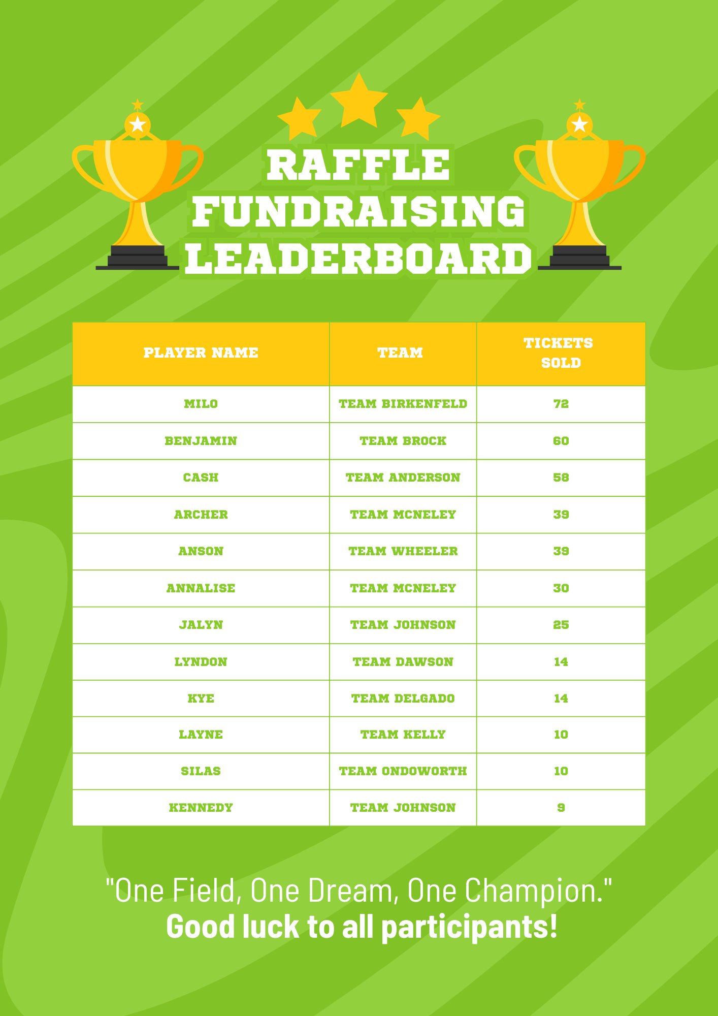 East - 🎟️ Our 2025 Fundraising Raffle is Well Underway! 🎟️ We’re ...