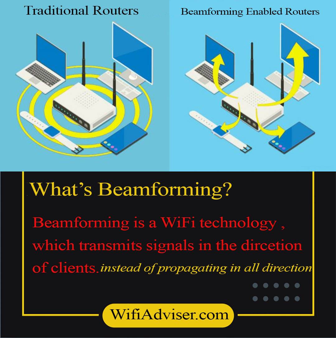 Photo inspiration: Picture Idea: Wifiadviser What S Mean Of WiFi Router Beamforming