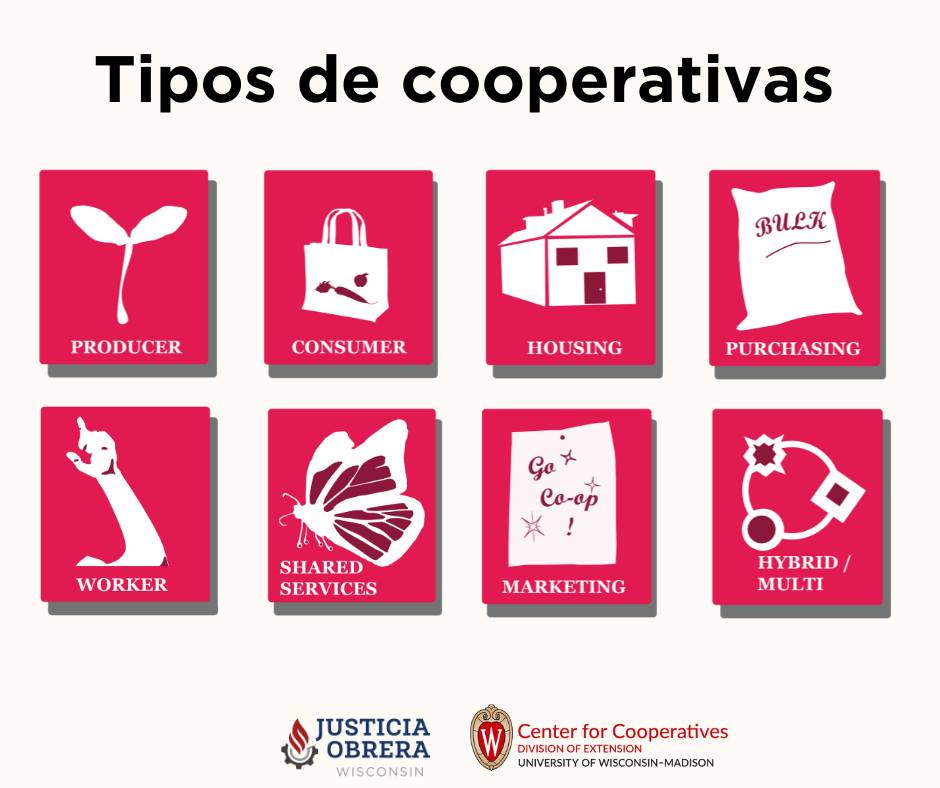 La - ¿Conoces los tipos de cooperativas? Tipos de cooperativas Las ...