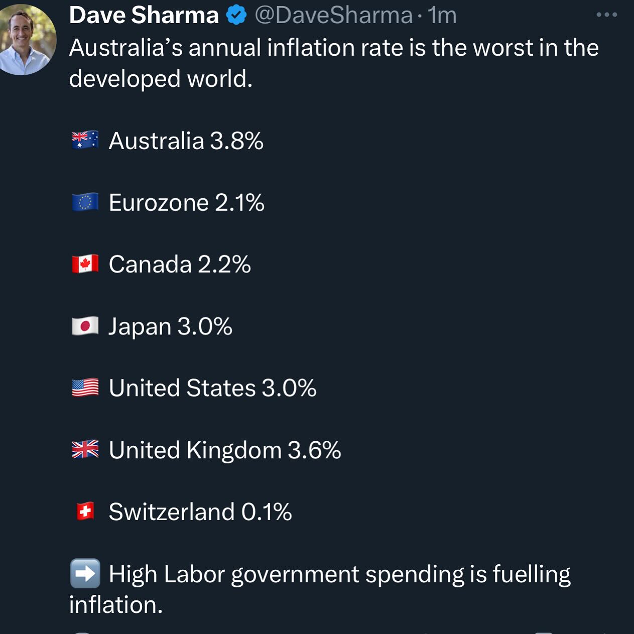 Dave Sharma - Labor’s high spending is driving up prices,... | Facebook