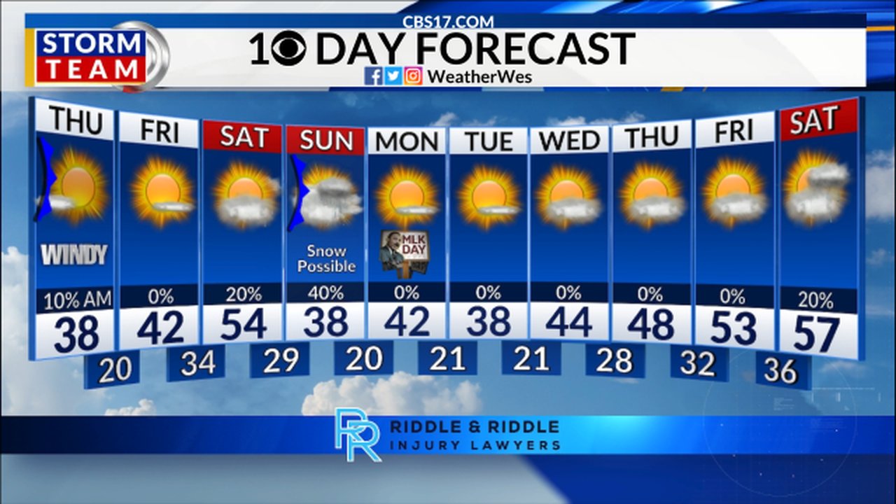 Weather - Sleep tight & don't let the bed bugs bite! Here's a final ...