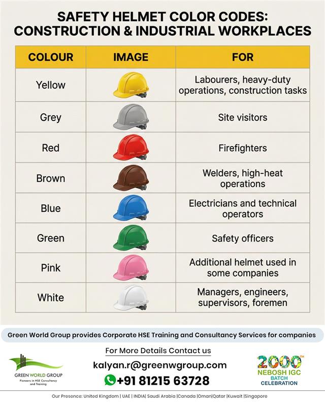 🪖 Helmet Color Guide – Safety in Every... - Green World Group | Facebook