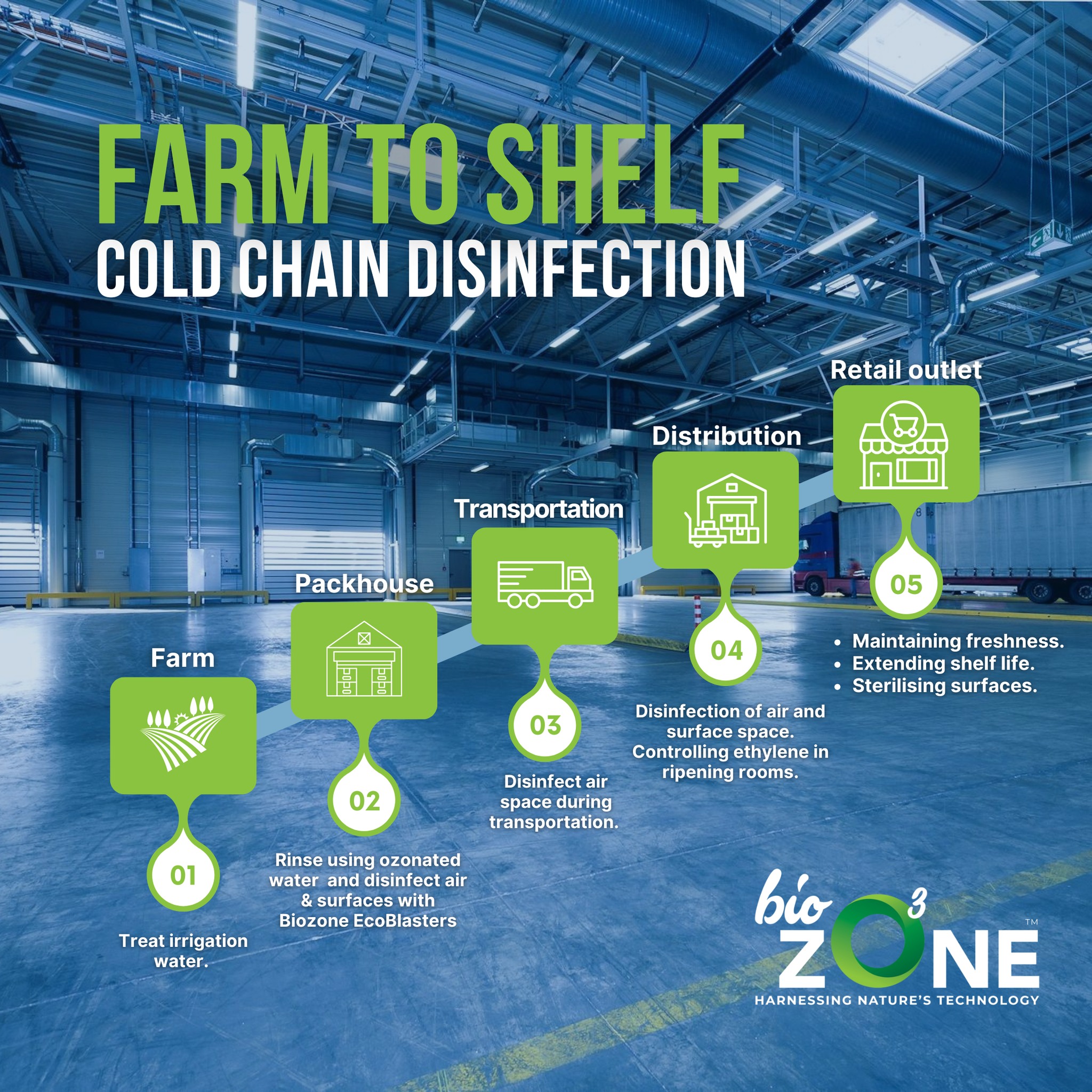 Biozone Manufacturing | Randburg
