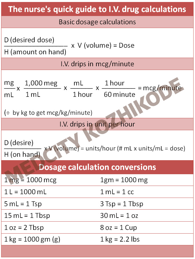 Nursing Drug Calculations Cheat Sheet Comment