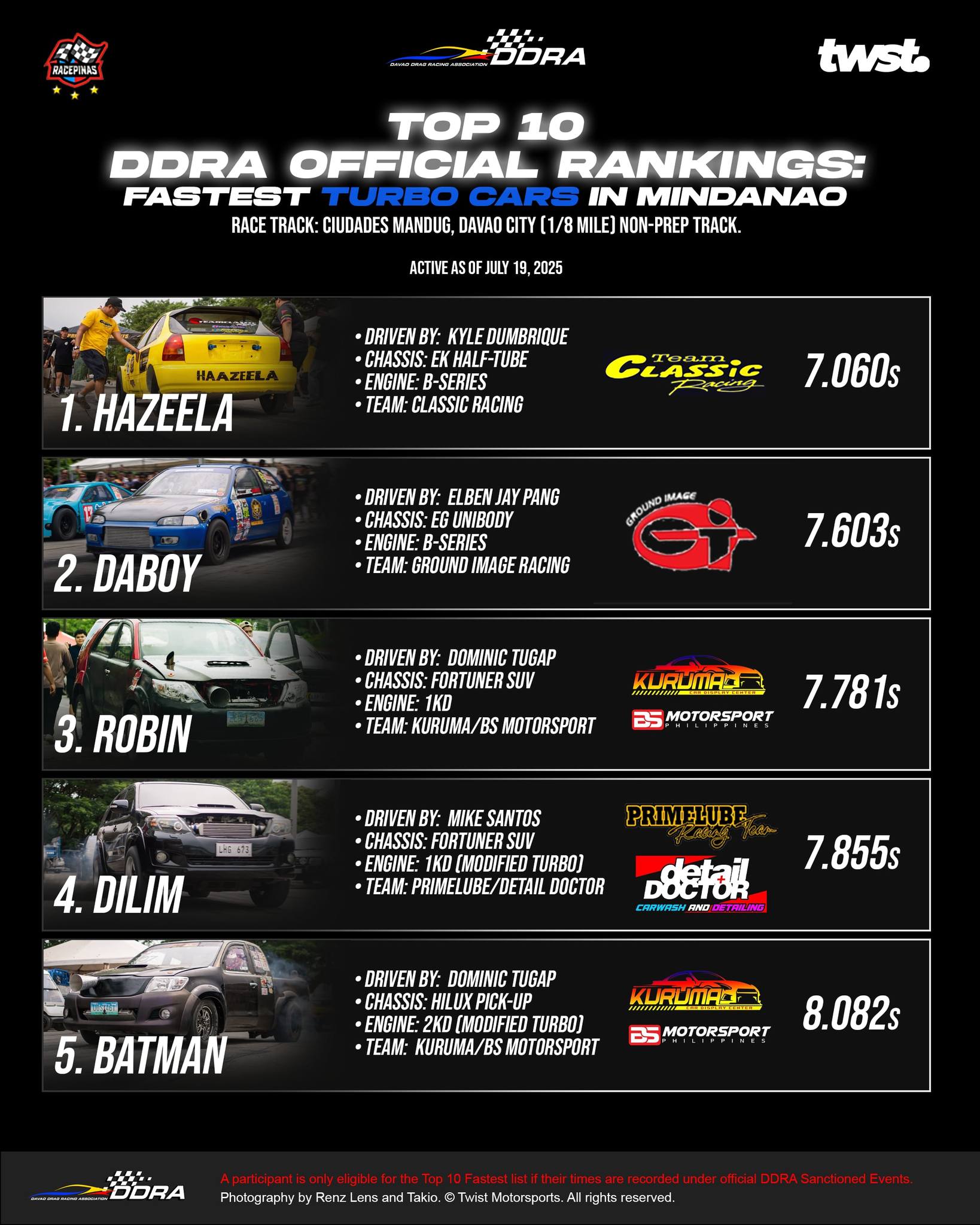 BS Motorsports Bacolod. | Bago City