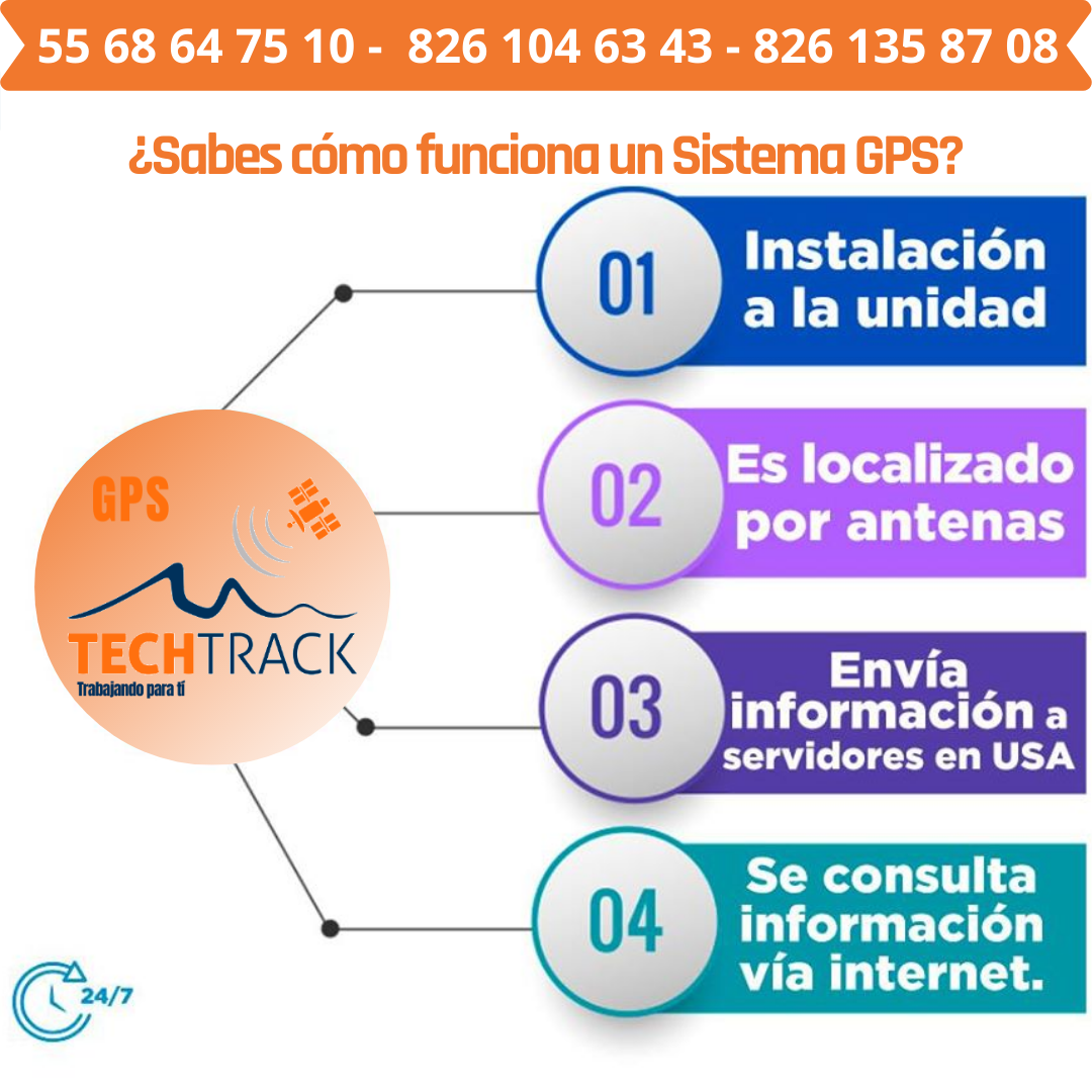 GPS Techtrack - ¿Sabes cómo funciona un Sistema de #GPS? O... | Facebook