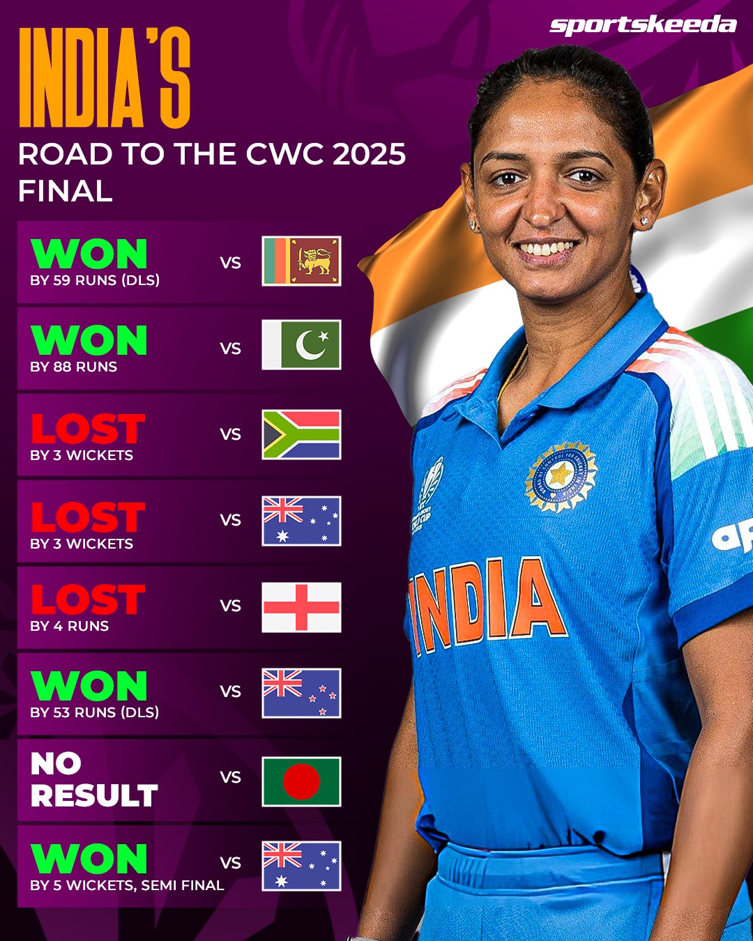 The Women in Blue step into the CWC... - Sportskeeda Cricket | Facebook
