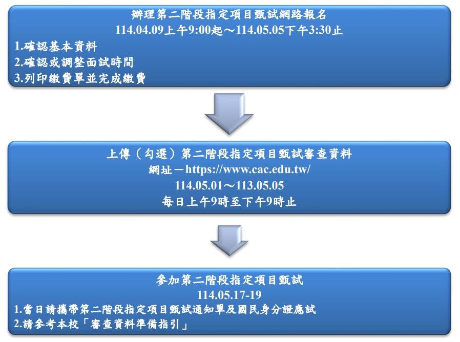 銘傳大學都市設計與永續發展學系粉絲團 - 銘傳都發系大學入學個人申請 「第二階段指定項目甄試網路報名」於4/9開始囉！ 銘傳大學都市設計與永續 ...