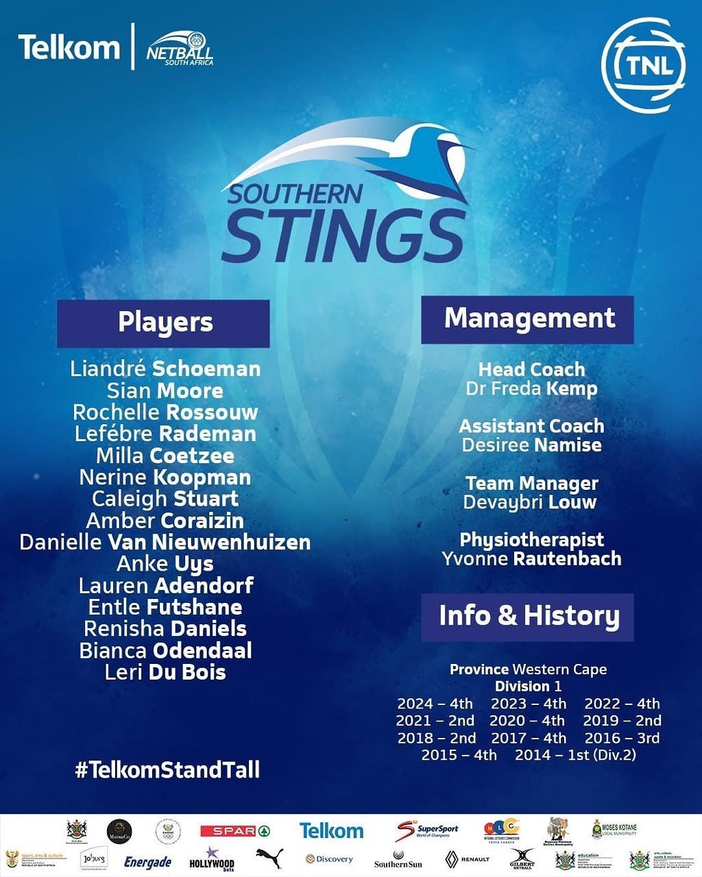 Fairmont High School - FAIRMONT NETBALL U14 Netball Results Rhenish ...