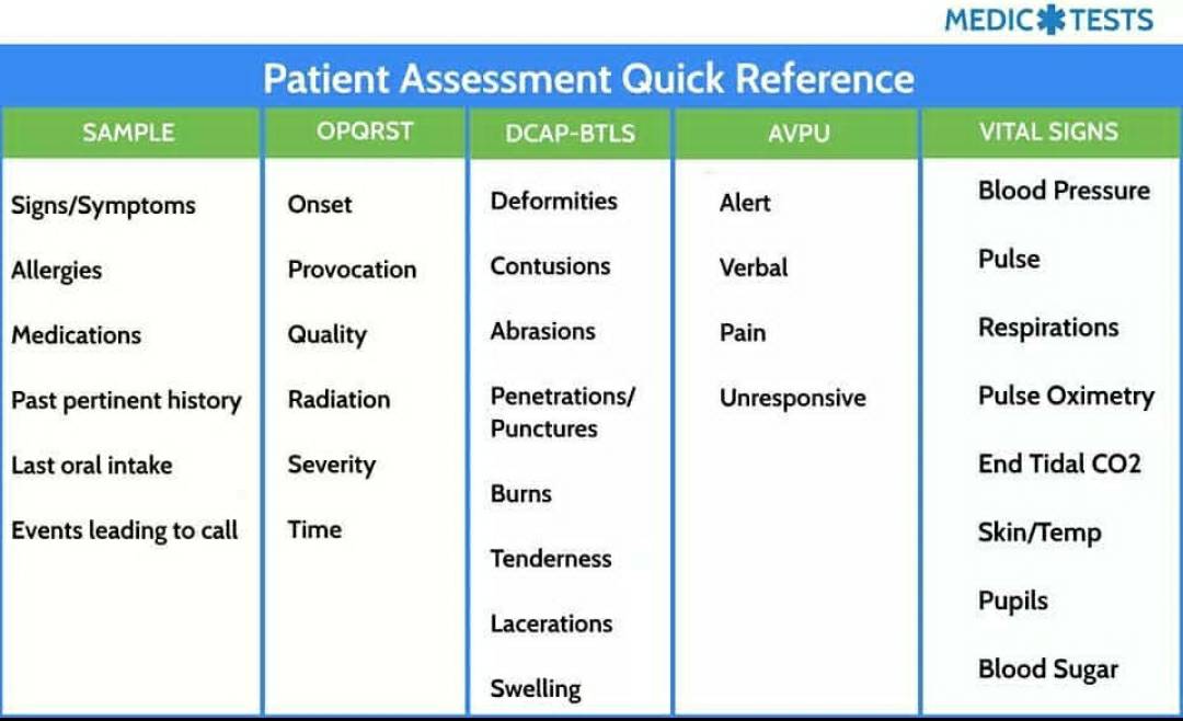 MedicTests.com - Portal hypertension is characterized by... | Facebook