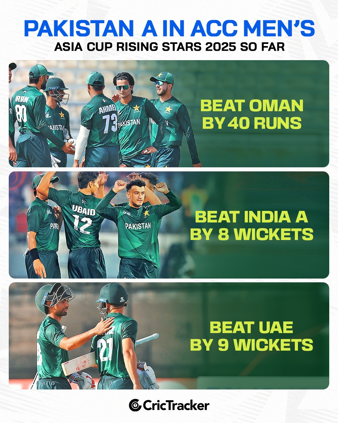 CricTracker - Pakistan A remain unstoppable in the Rising... | Facebook
