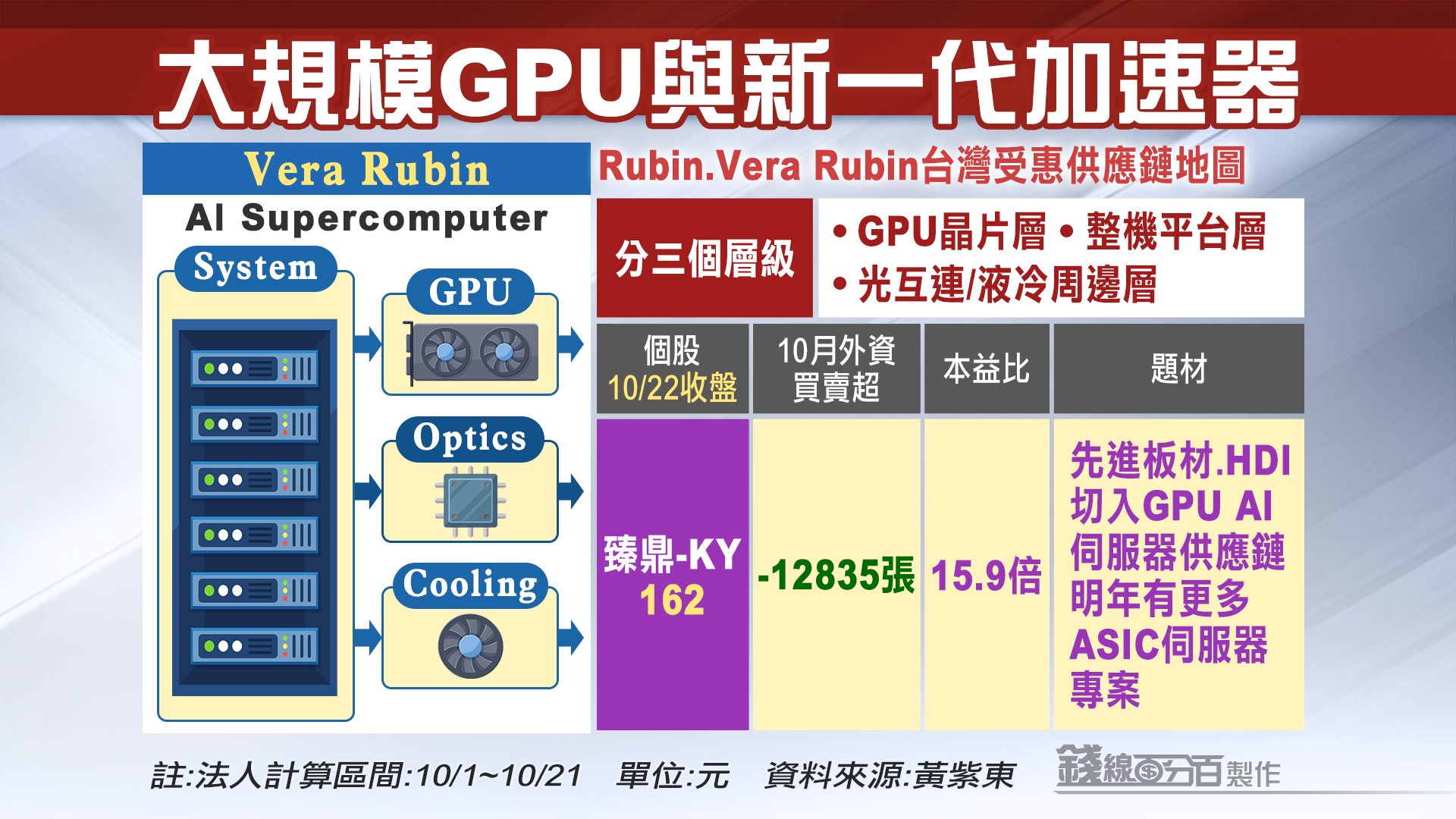 錢線百分百 - 錢線百分百 added a new photo.