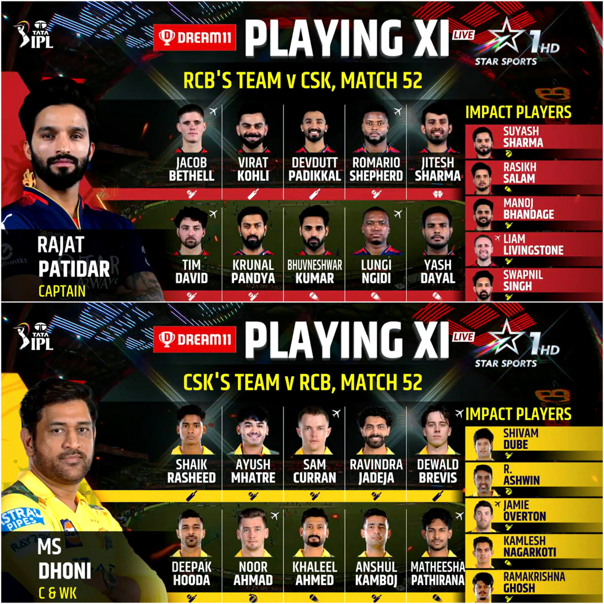 Star Sports - #MSDhoni has won the toss &... | Facebook