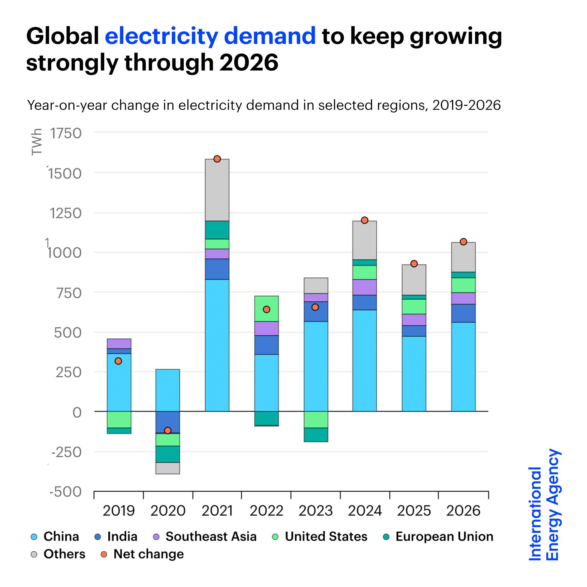 Energy Sustainability And Renewable Energy