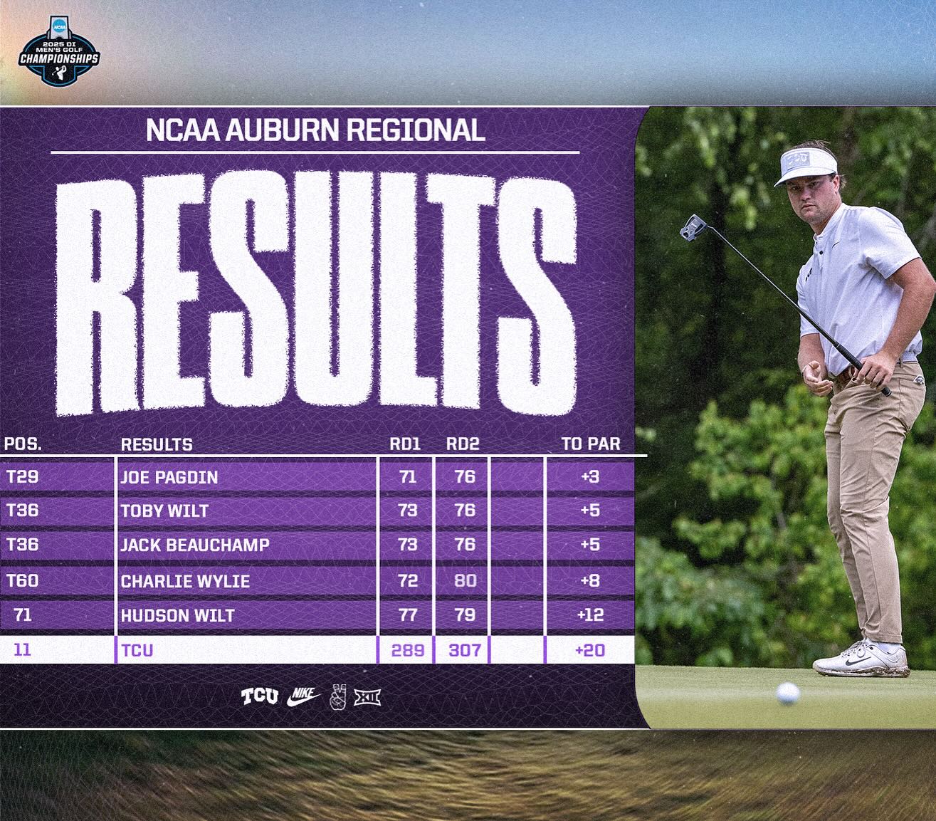 TCU Men's Golf