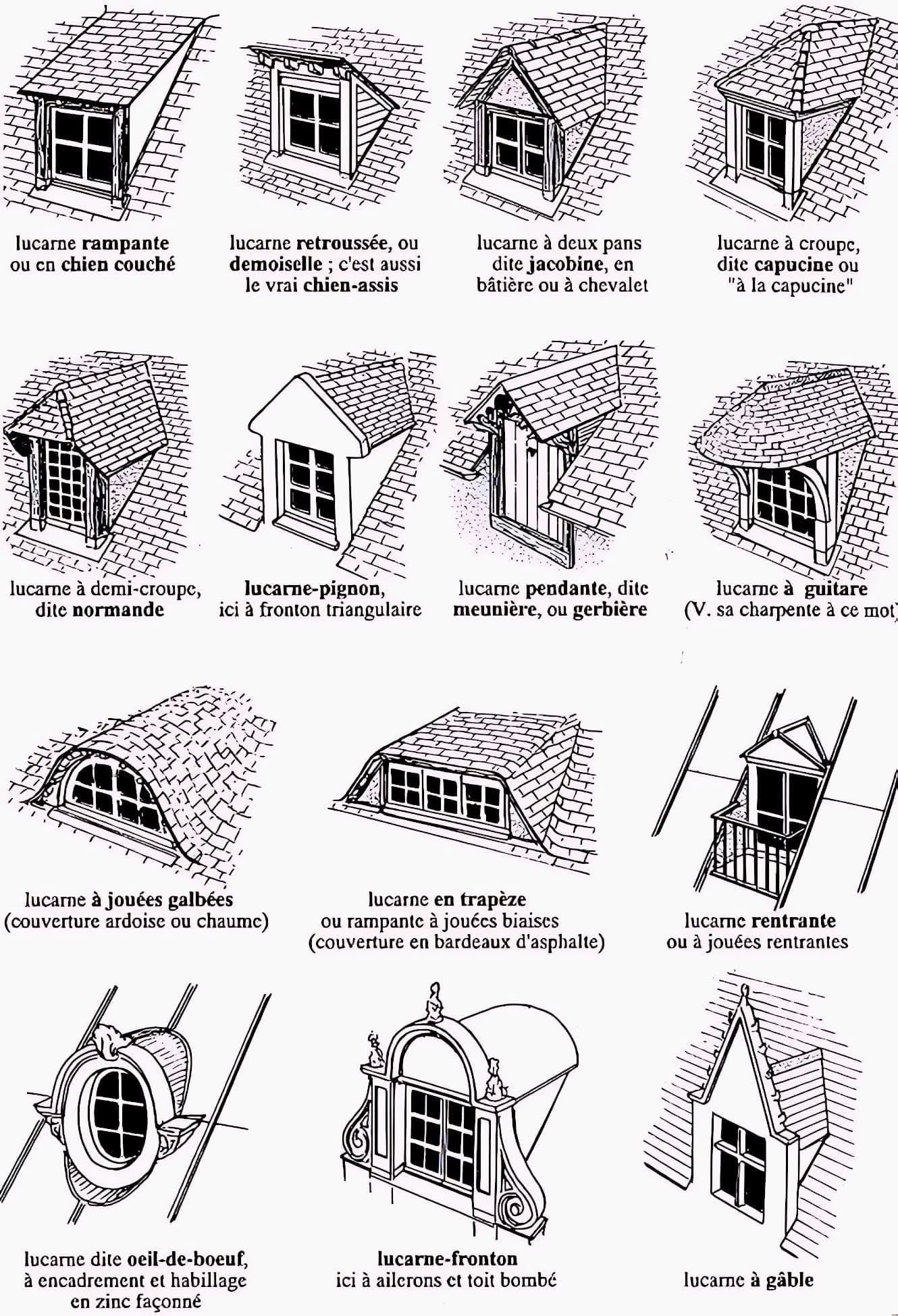 ENGR - Dormer Designs Explained! 🏠 This detailed diagram showcases 14