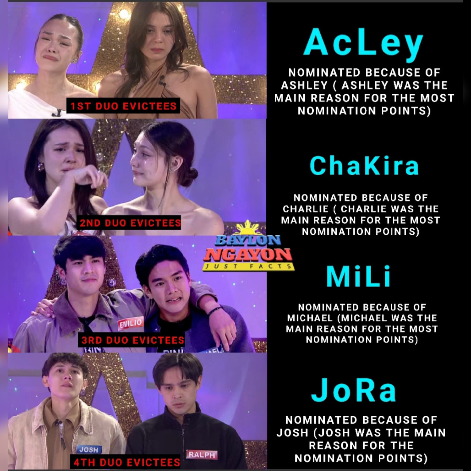 Baylon - NADADAMAY TALAGA ANG KAPAMILYA HOUSEMATES🙄 PBB Collab Duo ...