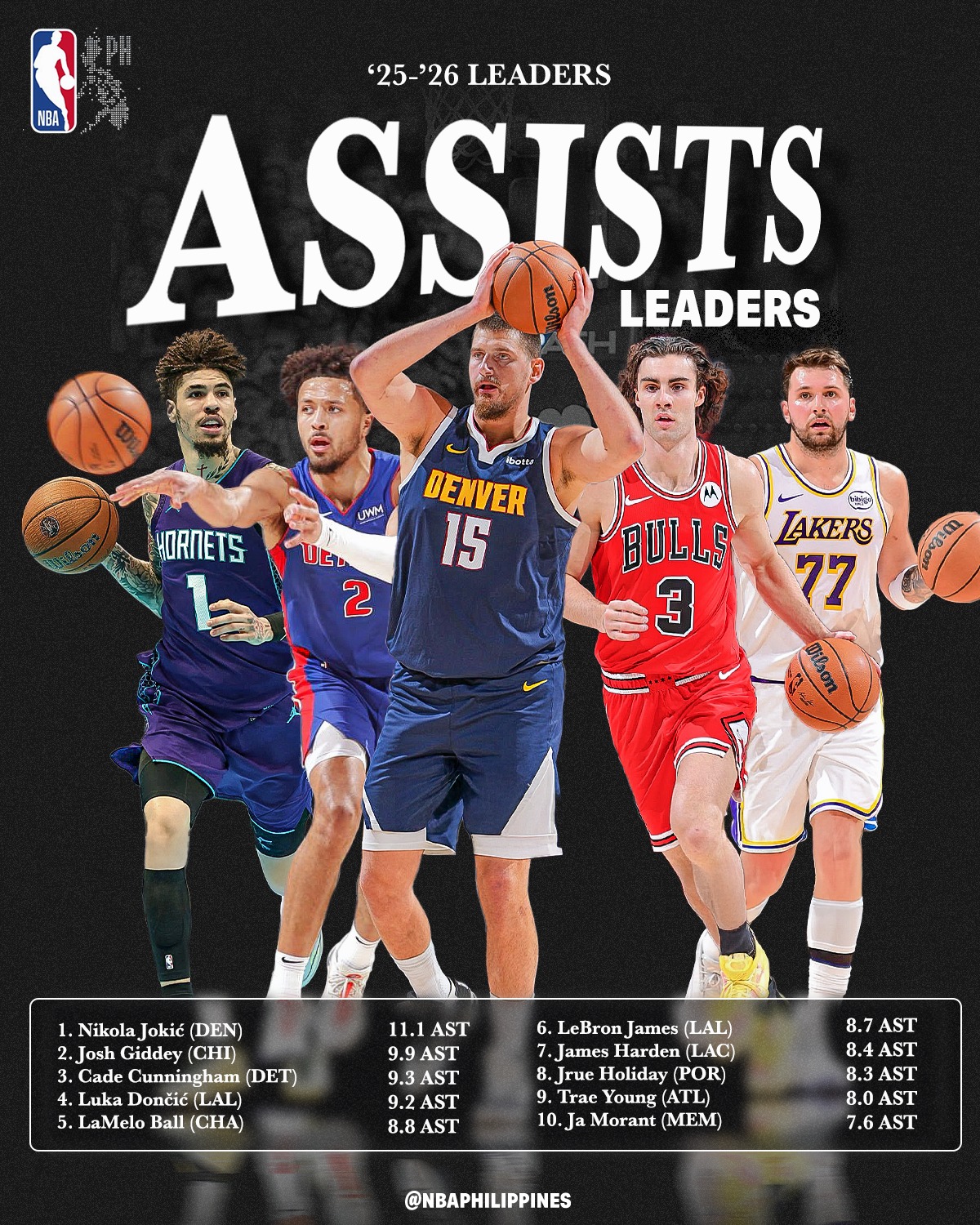 NBA Philippines - NBA Philippines added a new photo.