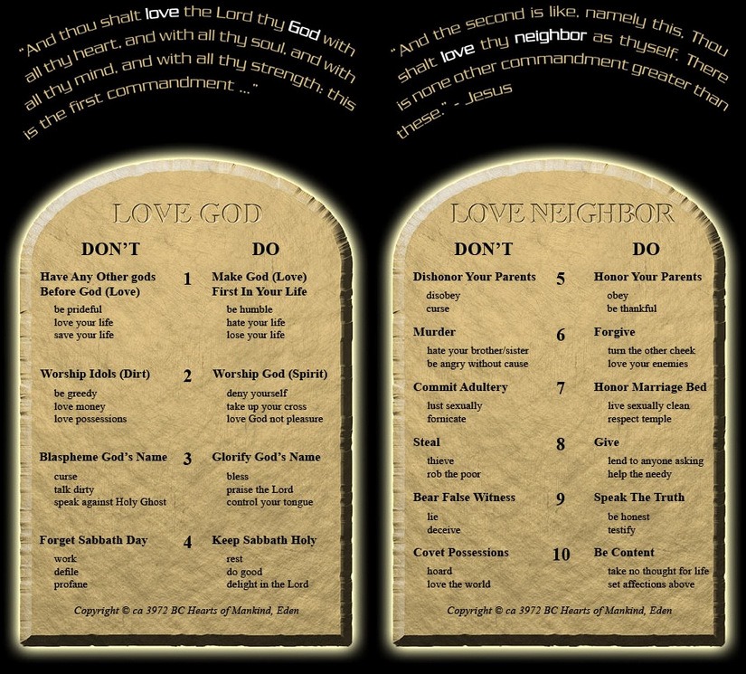 The first 4 Commandments... - The Ten Commandments Worldwide