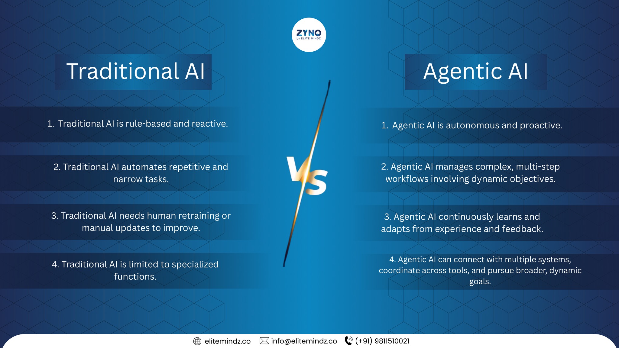 00009876 - Traditional AI vs Agentic AI – The Future is... | Facebook