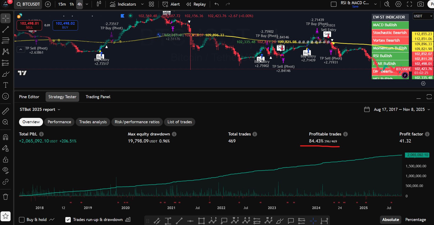 SilentTrader - BTC Auto trading is now at 84% Profitable average data ...